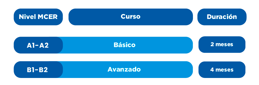 Portugues